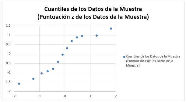 Valor Eje en Formato de Ejes Resultado