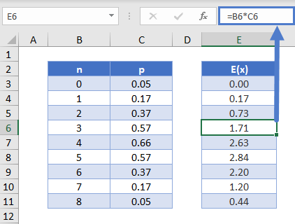 Valor Esperado Binomial en Excel