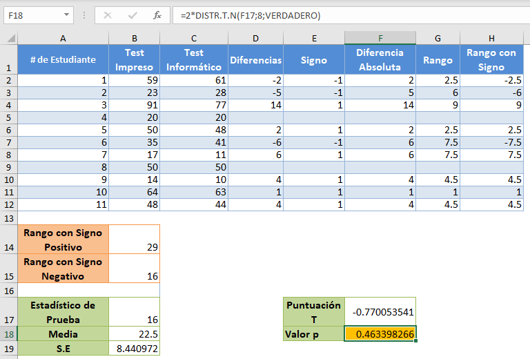 Valor p Final en Excel