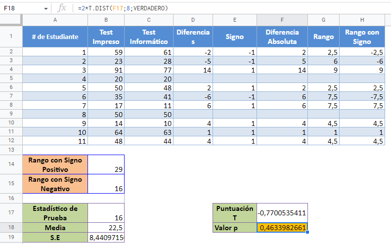 Valor p Final en Google Sheets