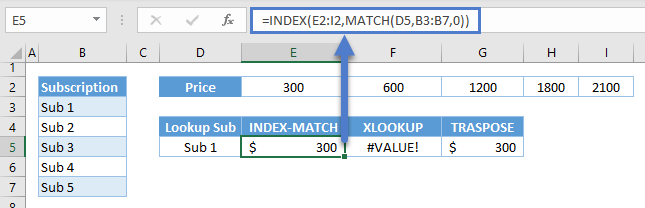 Value orientation