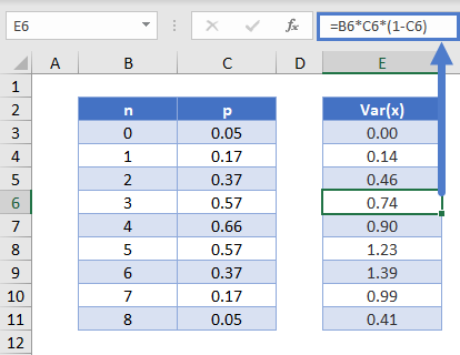Varianza Binomial en Excel