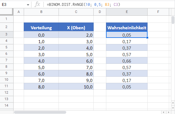 binomialverteilung binom.dist.range funktion google sheets