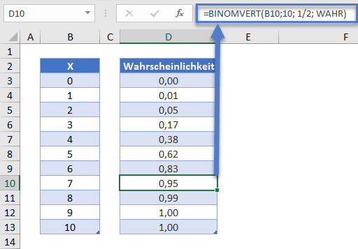 binomialverteilung binomvert funktion kumuliert
