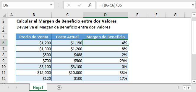 calculadora margen de beneficios