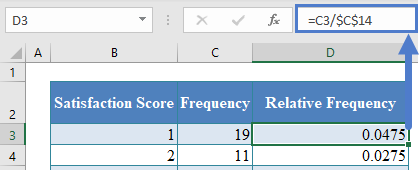 Calculate the Relative Frequency in Excel