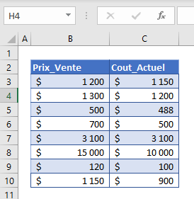 calculateur marge profit etape 1