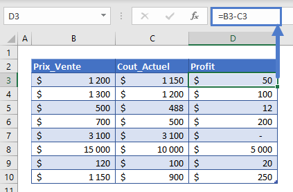 calculateur marge profit etape 2