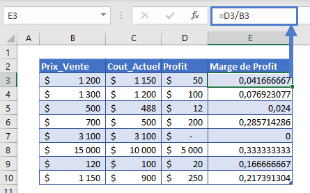 calculateur marge profit etape 3