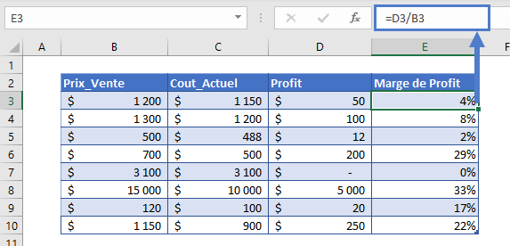 calculateur marge profit etape finale