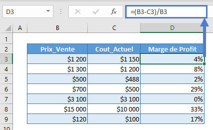 calculateur marge profit exemple principal