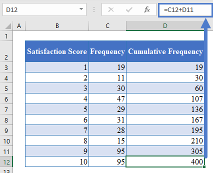 Cfi Sample Table1 Complete Excel