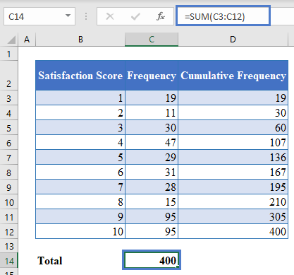 Cfi Sample Table1 Final in Excel
