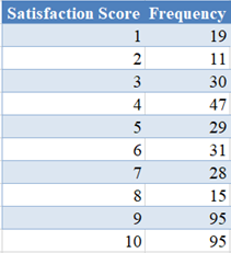 Cfi Sample Table1 Excel