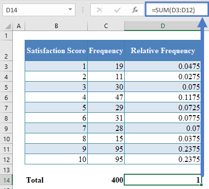 Complete Relative Frequency Column in Excel