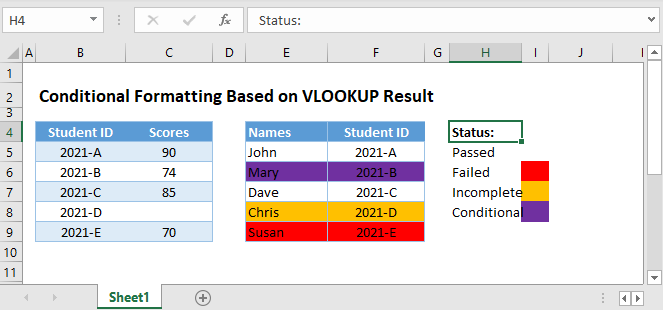 conditional formatting based on vlookup