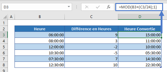 convertir fuseaux horaires methode infaillible