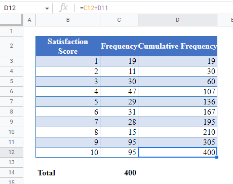 Cumulative Frequency Distribution in Google Sheets