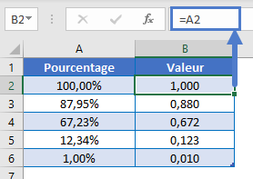 demonstration valeur pourcentage stocke decimale