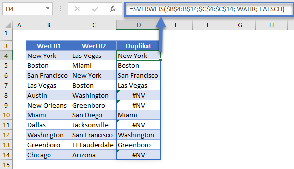 duplikate finden sverweis funktion