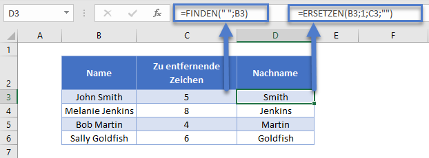 erste zeichen links entfernen ersetzen funktion