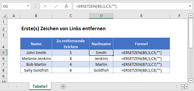 erste zeichen links entfernen hauptfunktion