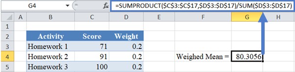 Calculate the Weighted Mean using the Sumproduct in Excel