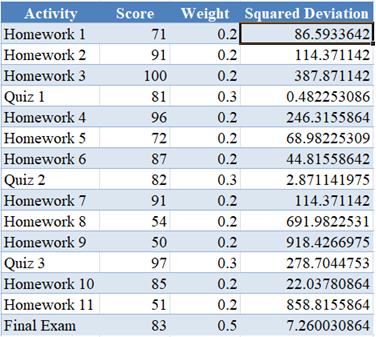 Example Step4 Complete Squared Deviation Column in Excel