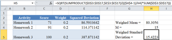 Example Step6 Calculate the Weighed Standard Deviation in Excel