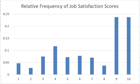 fi Resulting Bar Chart Edit Title in Excel