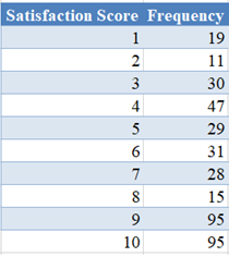 fi Sample Table1 in Excel