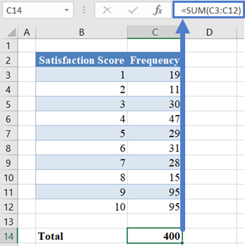 fi Total in Excel