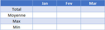 format tableau somme plages nommees indirect vide