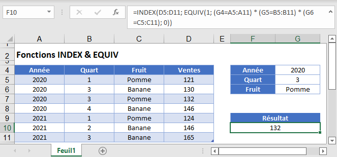 index equiv fonction principale