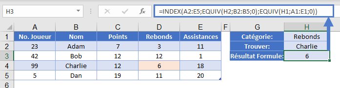 index equiv recherche deux dimensions 2