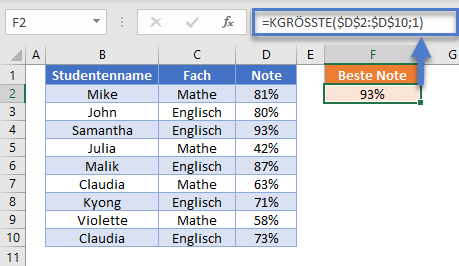 kgroesste funktion ergebnis