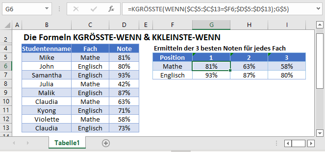 kgroesste wenn kkleinste wenn hauptfunktion