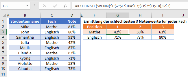 kkleinste wenn funktion