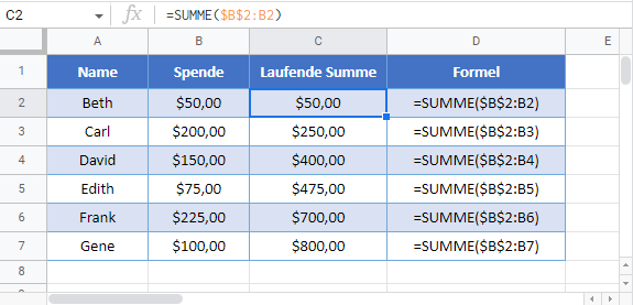 laufende summe berechnen google sheets