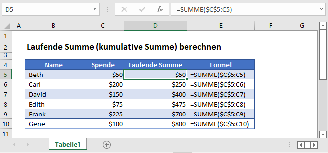 laufende summe berechnen hauptfunktion