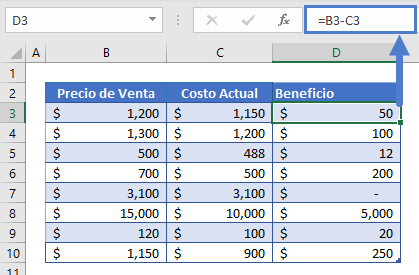 Calculadora de Margen de Beneficios en Excel y Google Sheets