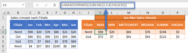 max sverweis funktion