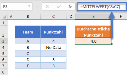 mittelwert funktion wenn nicht leer