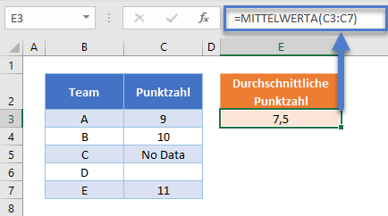 mittelwerta text leer als 0