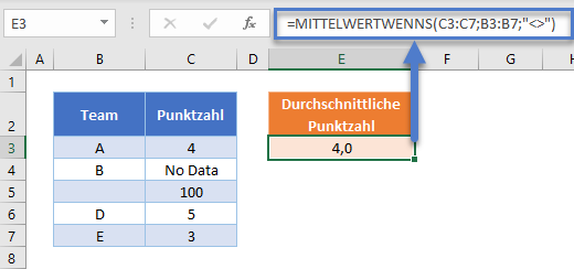 mittelwertwenns funktion kategorie nicht leer