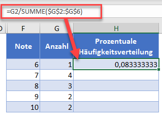 prozentuale haeufigkeitsverteilung berechnen