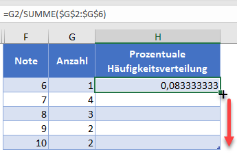 prozentuale haeufigkeitsverteilung formel uebertragen