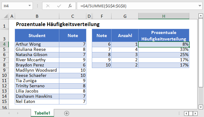 prozentuale haeufigkeitsverteilung hauptfunktion