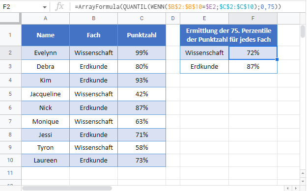 quantil wenn google sheets