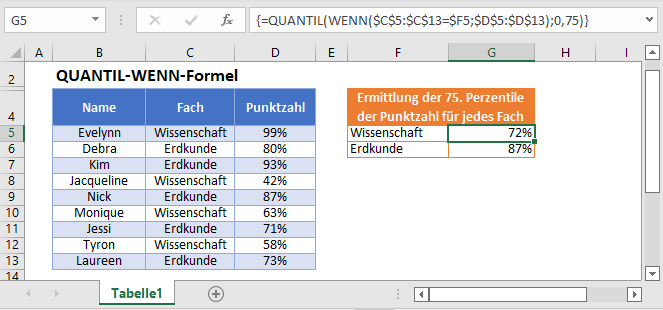 quantil wenn hauptfunktion